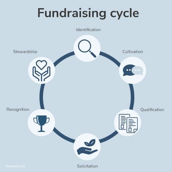 fundraising_cycle-1